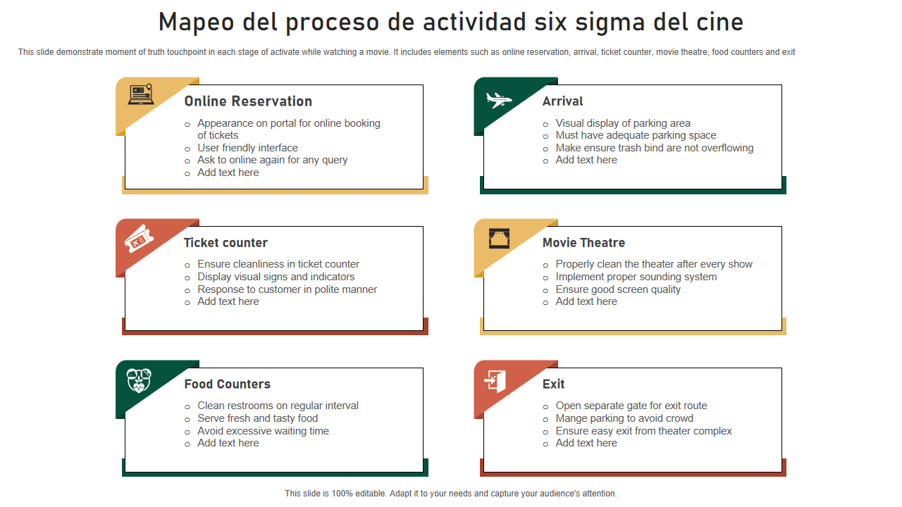  Mapeo del proceso de actividad six sigma del cine