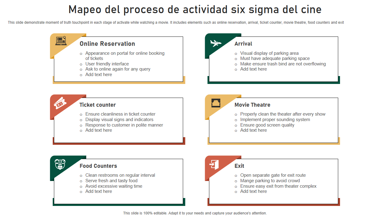 Mapeo del proceso de actividad six sigma del cine Mapeo del proceso de actividad six sigma del cine
