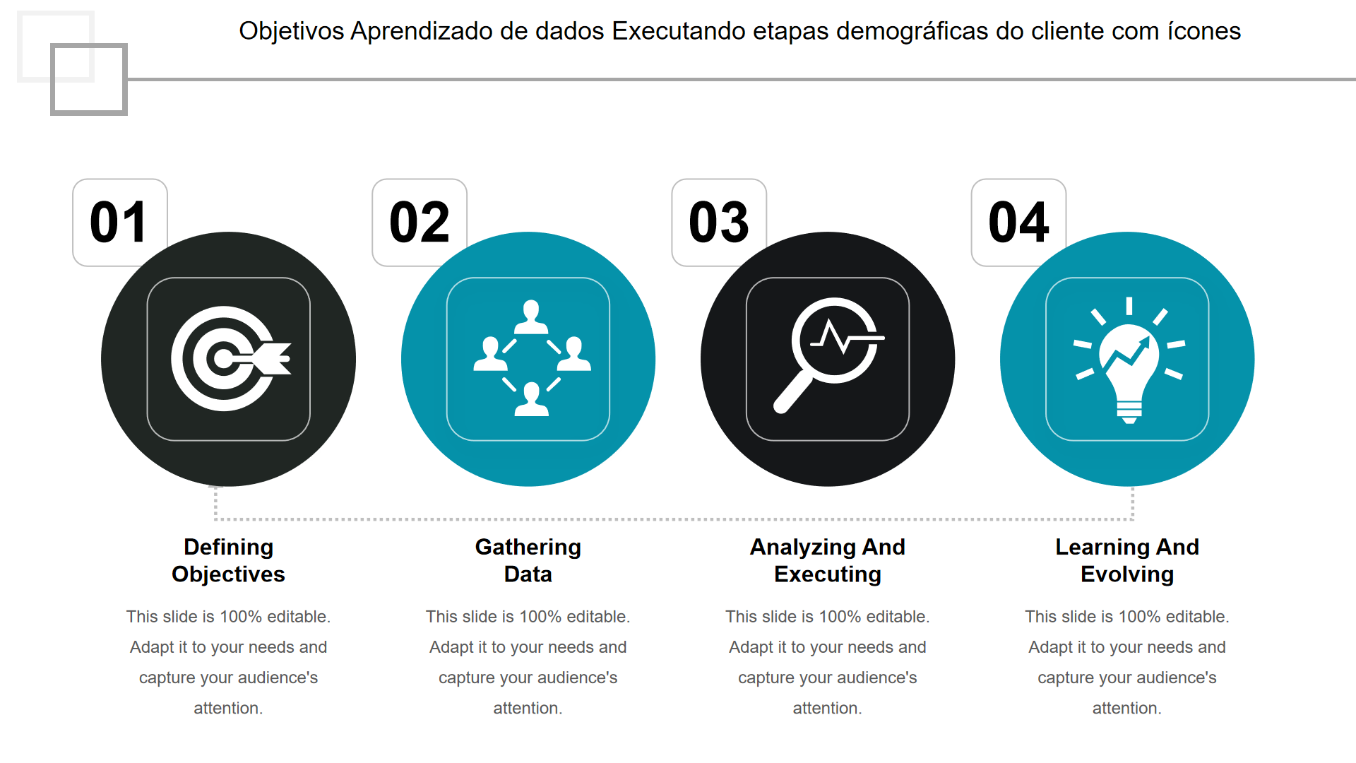  Objetivos Aprendizado de dados Executando etapas demogr&aacute;ficas do cliente com &iacute;cones