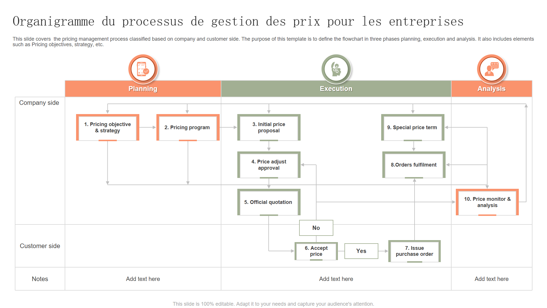 Organigramme du processus de gestion des prix pour les entreprises Organigramme du processus de gestion des prix pour les entreprises