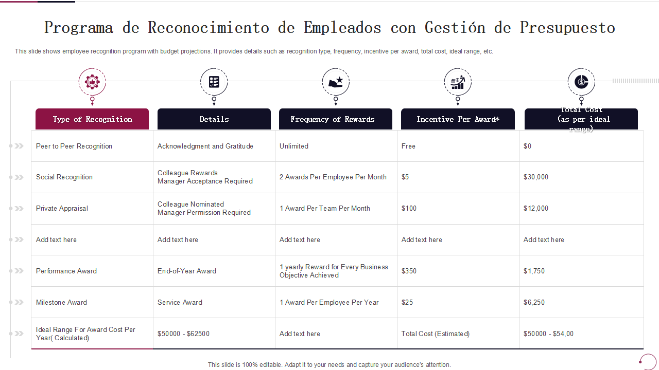  Programa de Reconocimiento de Empleados con Gesti&oacute;n de Presupuesto