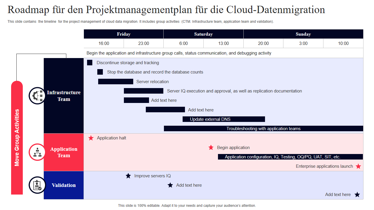 Roadmap für den Projektmanagementplan für die Cloud-Datenmigration Roadmap für den Projektmanagementplan für die Cloud-Datenmigration