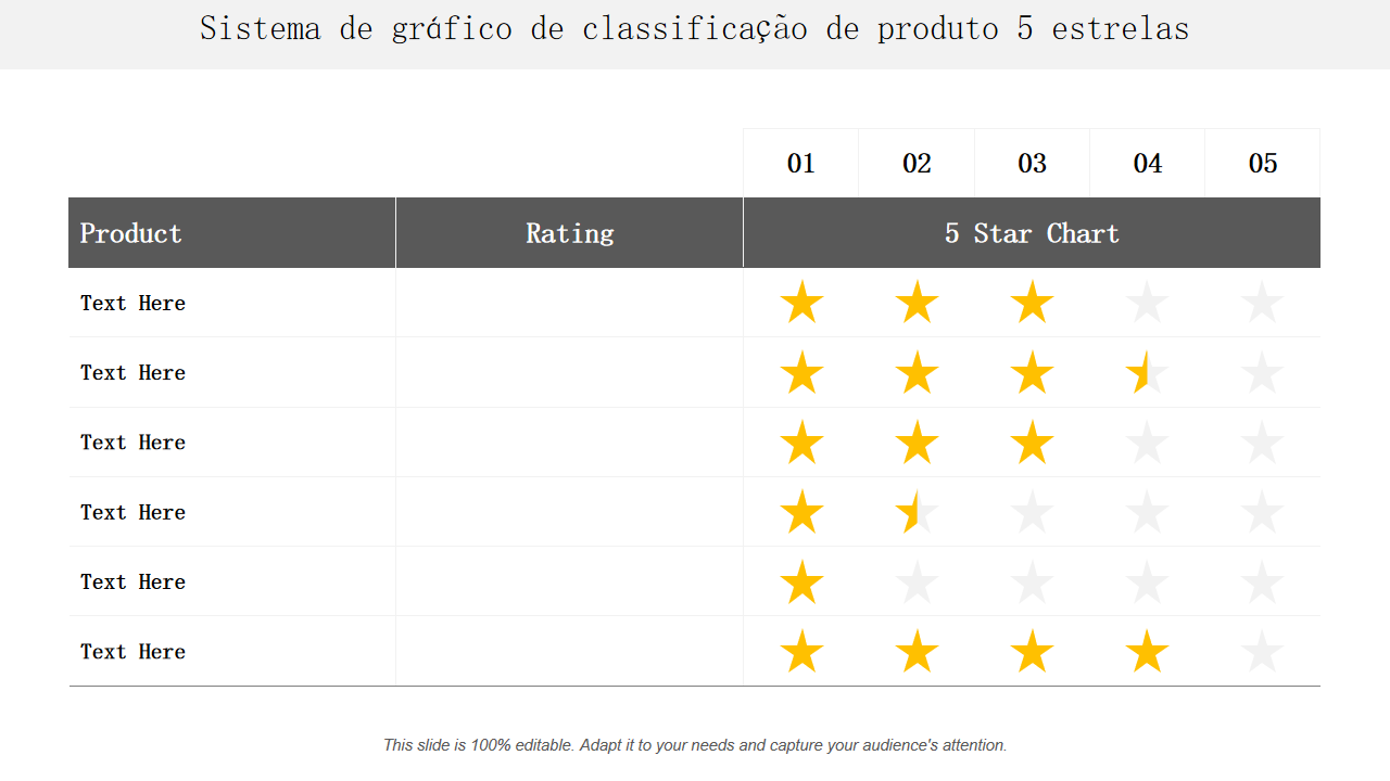 Sistema de gr&aacute;fico de classifica&ccedil;&atilde;o de produto 5 estrelas