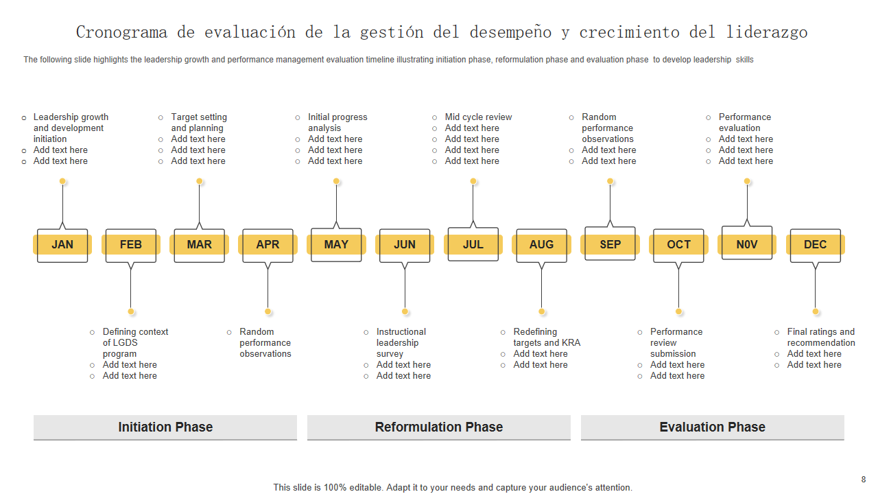 Cronograma de evaluaci&oacute;n de la gesti&oacute;n del desempe&ntilde;o y crecimiento del liderazgo