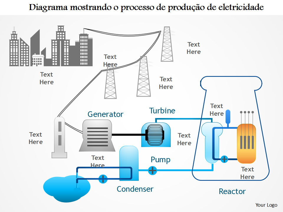 Diagrama mostrando o processo de produção de eletricidade Diagrama mostrando o processo de produção de eletricidade