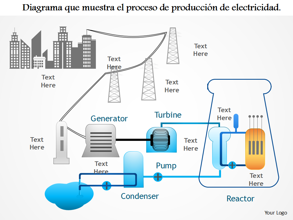 Diagrama que muestra el proceso de producción de electricidad. Diagrama que muestra el proceso de producción de electricidad.