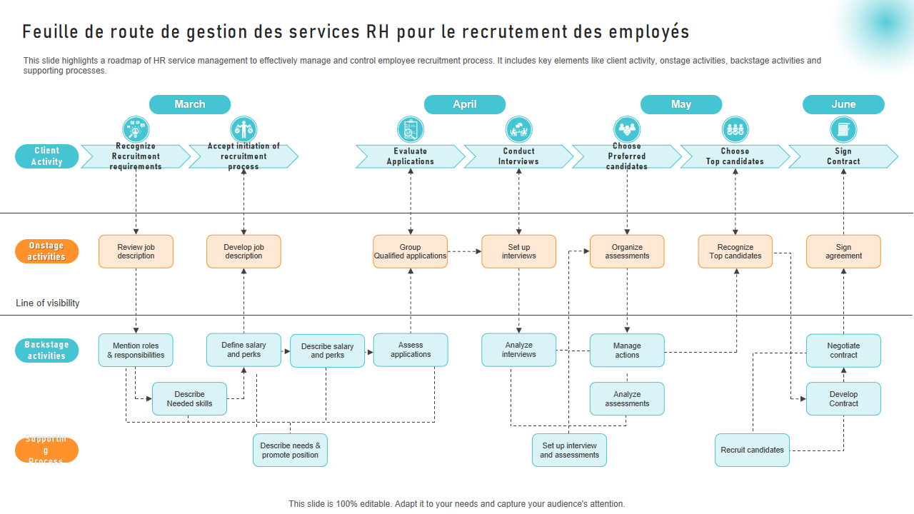  Feuille de route de gestion des services RH pour le recrutement des employ&eacute;s
