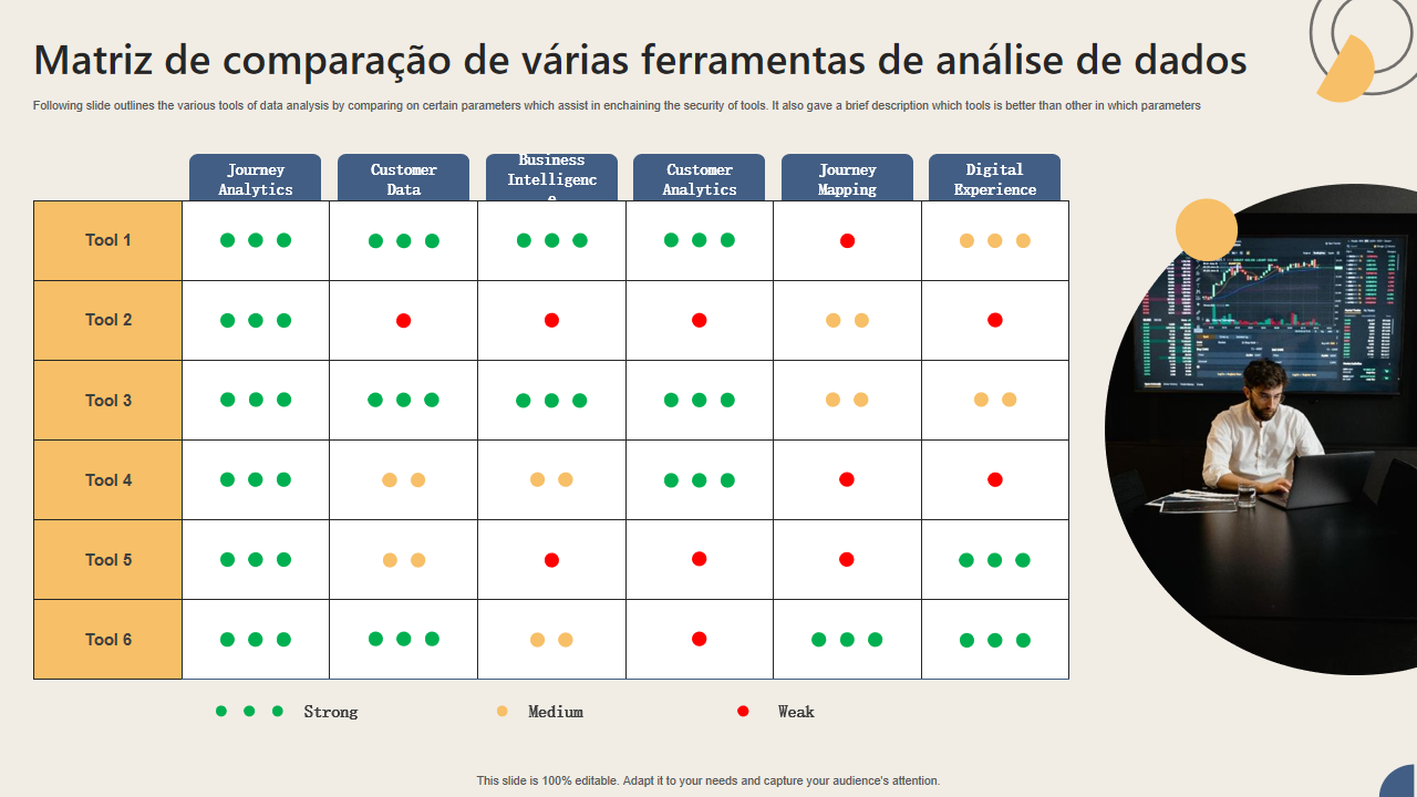 Matriz de comparação de várias ferramentas de análise de dados Matriz de comparação de várias ferramentas de análise de dados
