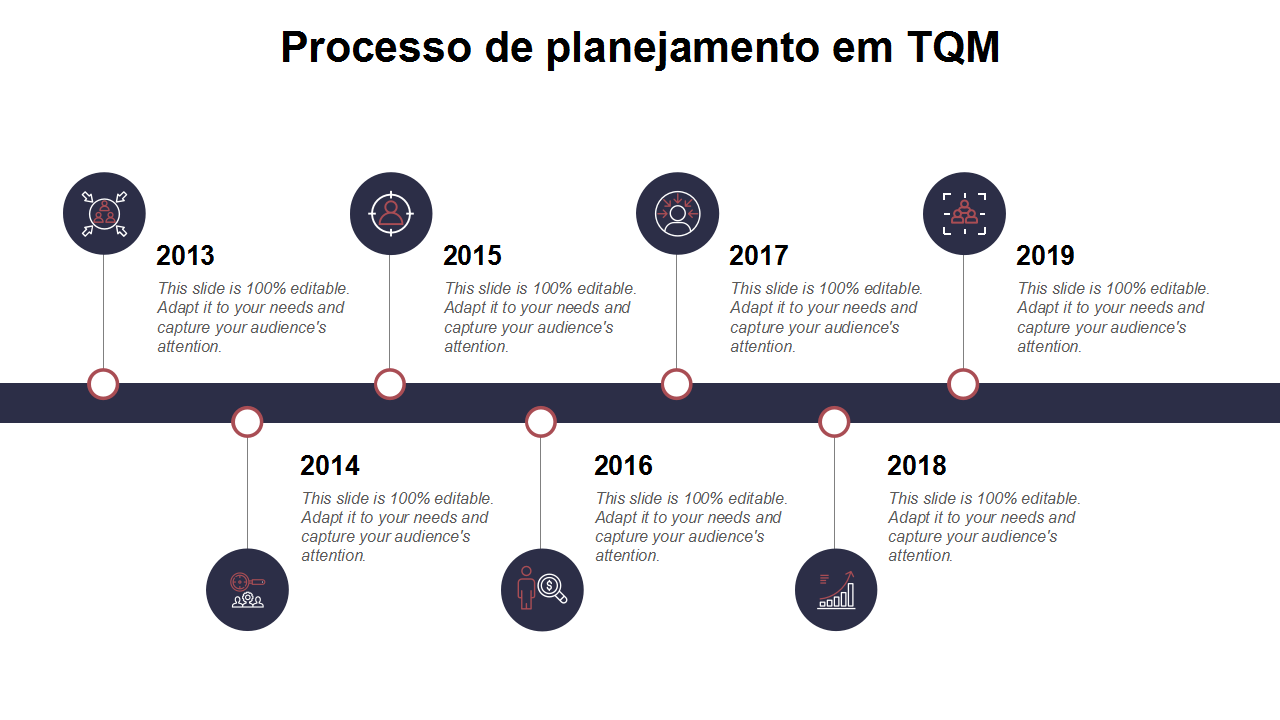  Processo de planejamento em TQM