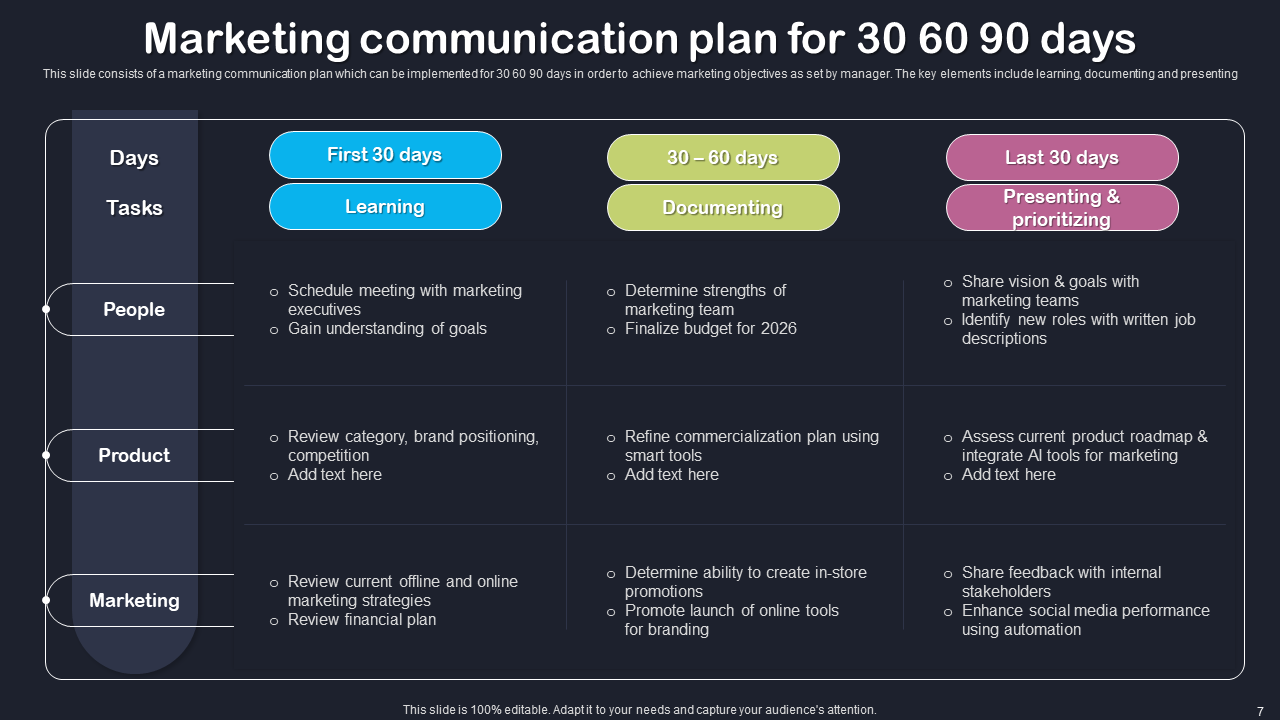 Marketing Communication Plan For 30 60 90 Days Marketing Communication Plan For 30 60 90 Days