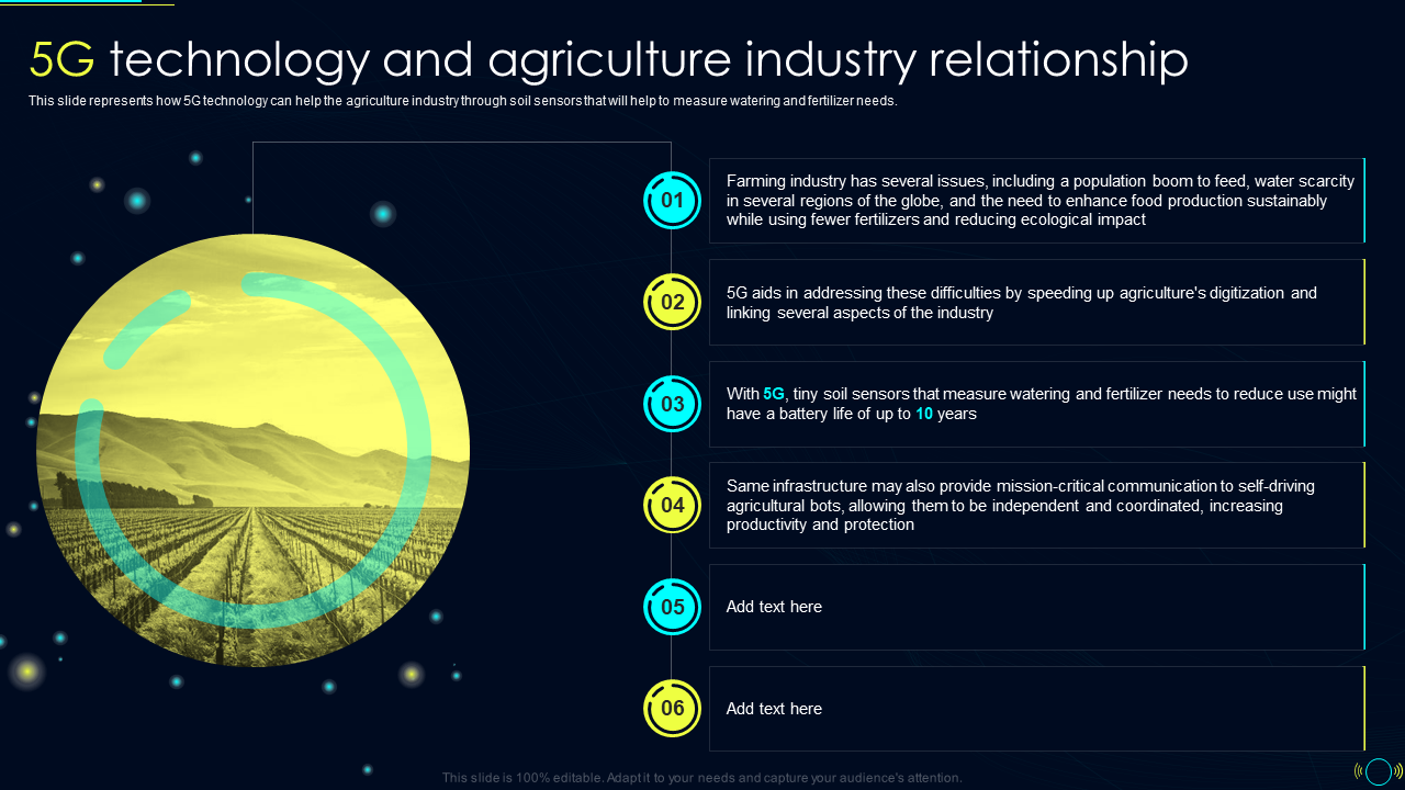 5G technology and agriculture industry relationship