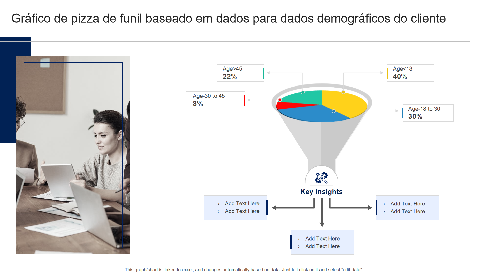 Gr&aacute;fico de pizza de funil baseado em dados para dados demogr&aacute;ficos do cliente