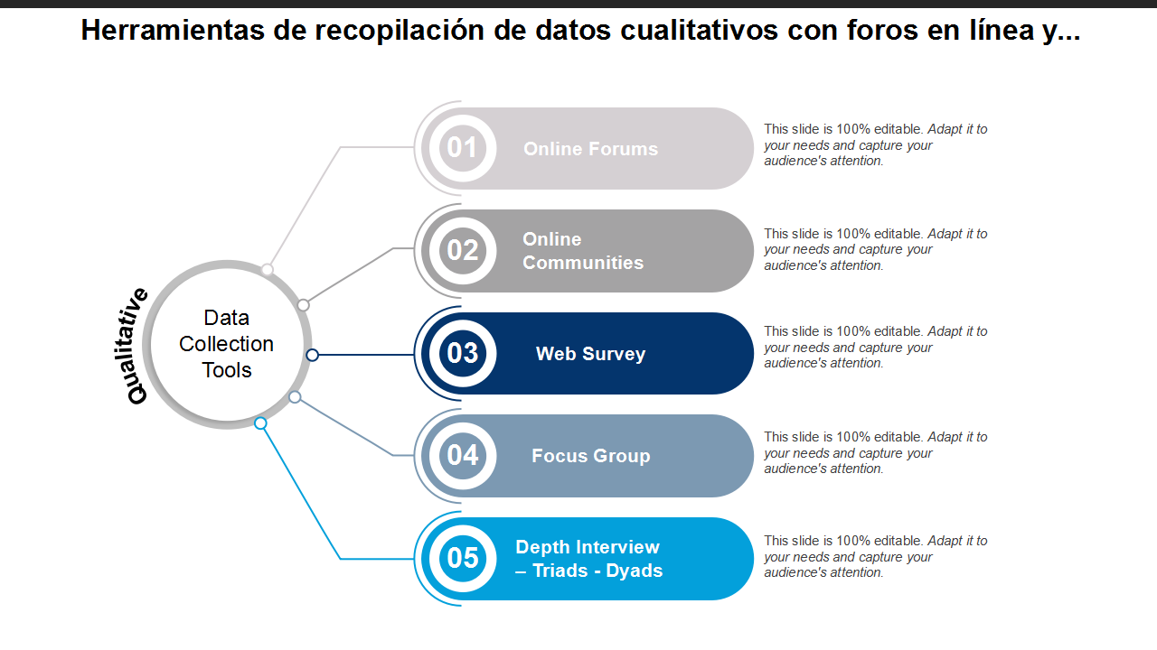  Herramientas de recopilaci&oacute;n de datos cualitativos con foros en l&iacute;nea y...