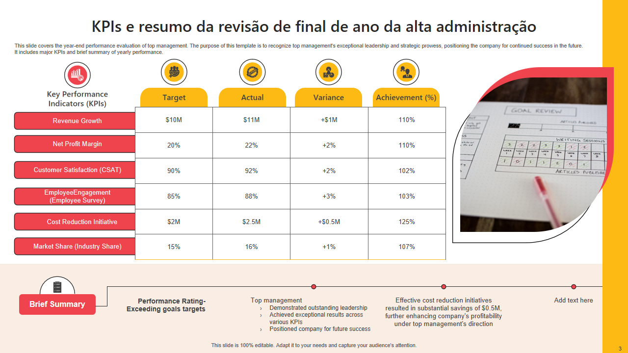 KPIs e resumo da revis&atilde;o de final de ano da alta administra&ccedil;&atilde;o