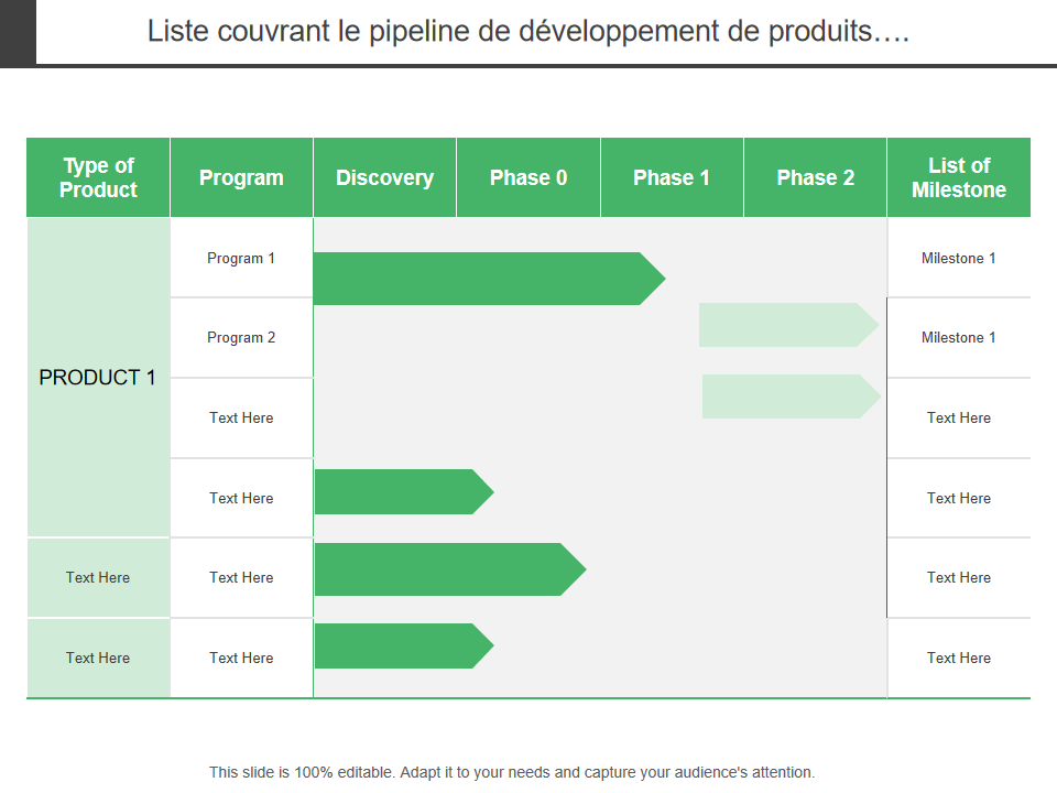 Liste couvrant le pipeline de développement de produits…