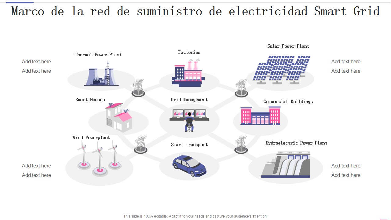 Marco de la red de suministro de electricidad Smart Grid Marco de la red de suministro de electricidad Smart Grid
