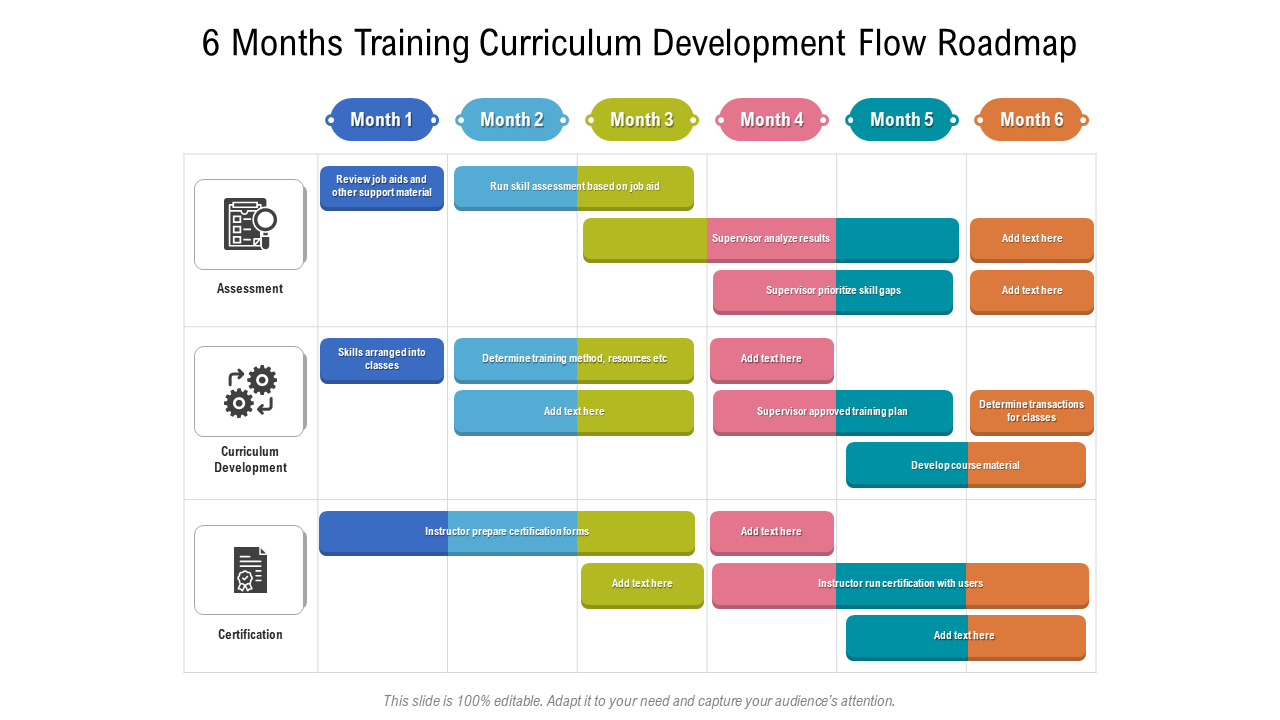 6 Months Training Curriculum Development Flow Roadmap