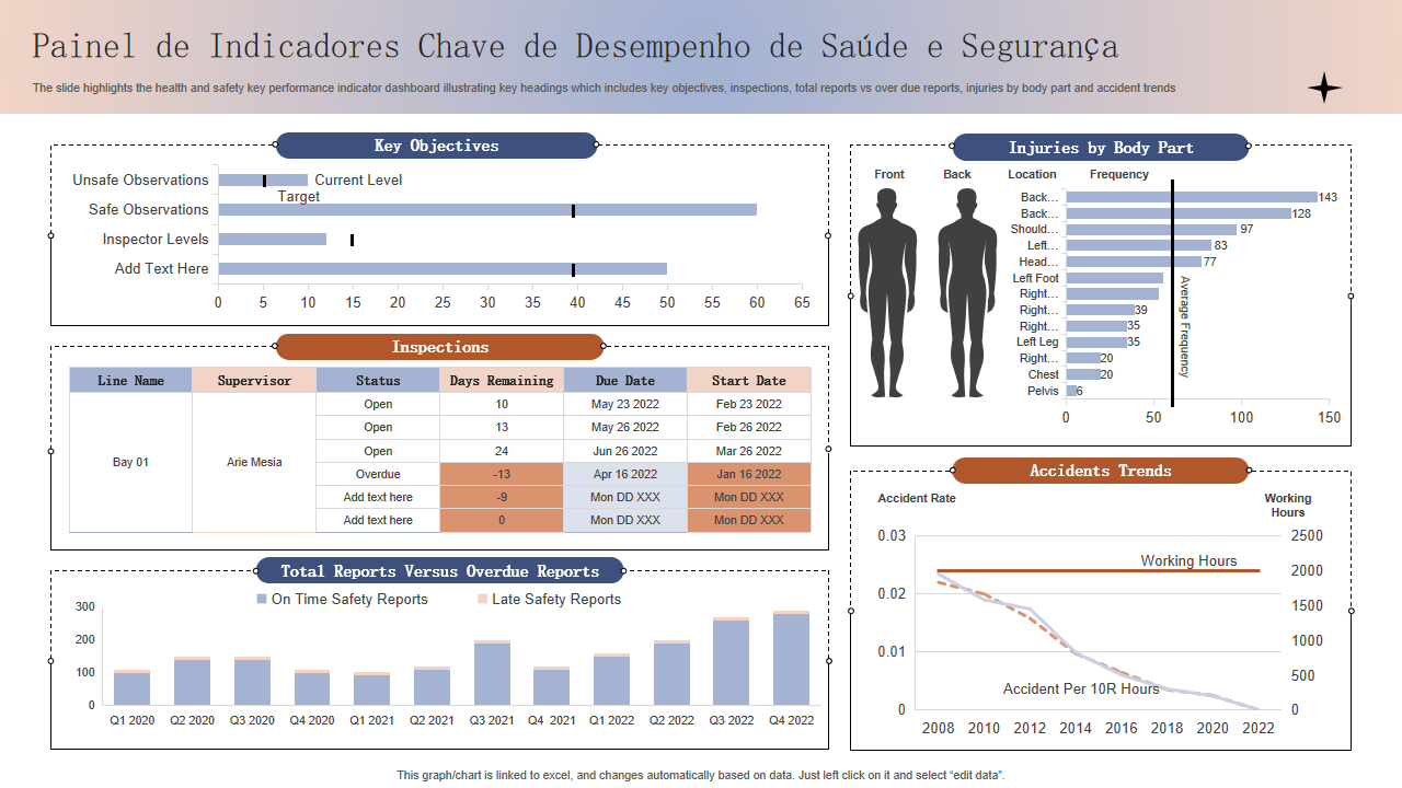 Painel de Indicadores Chave de Desempenho de Saúde e Segurança Painel de Indicadores Chave de Desempenho de Saúde e Segurança