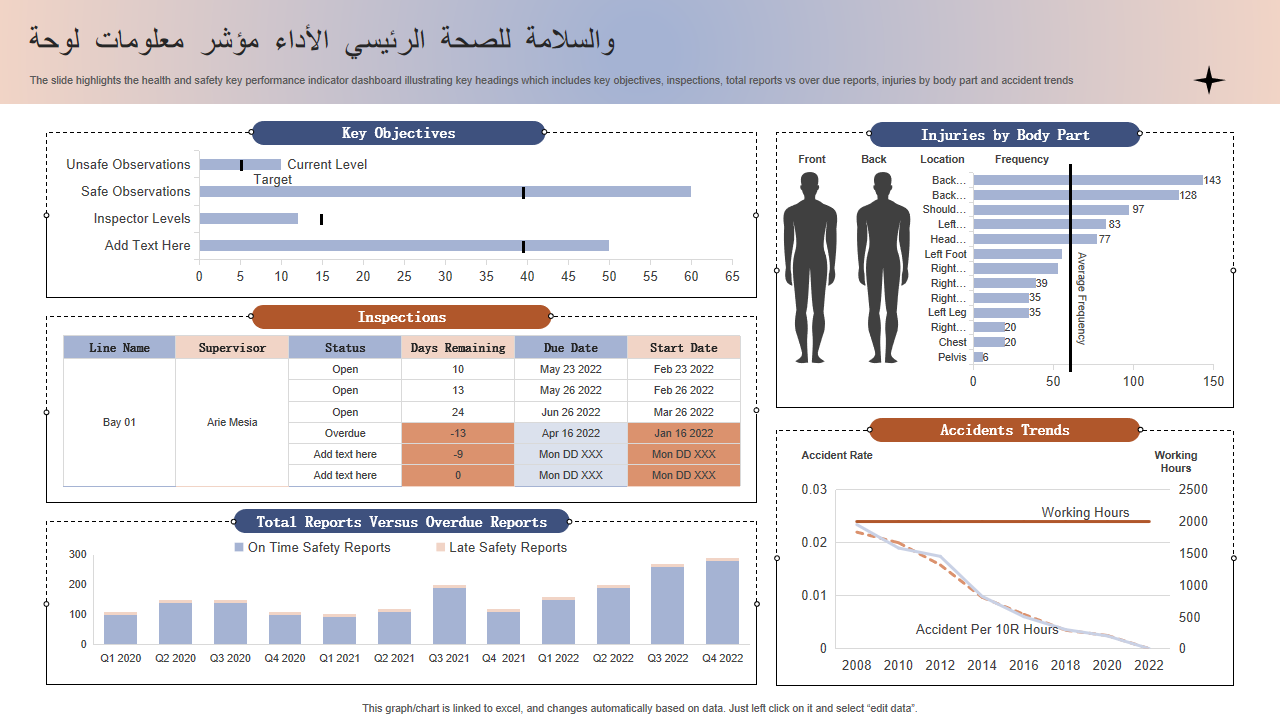  لوحة معلومات مؤشر الأداء الرئيسي للصحة والسلامة