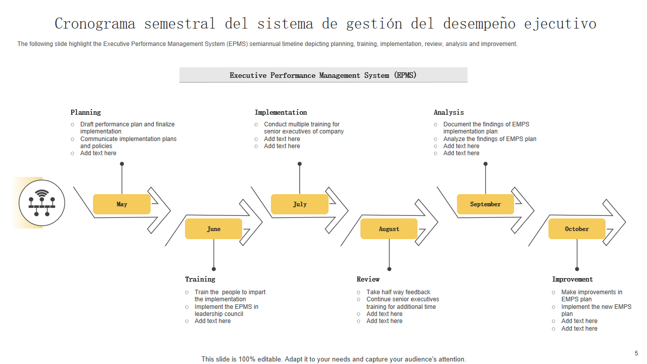 Cronograma semestral del sistema de gestión del desempeño ejecutivo
