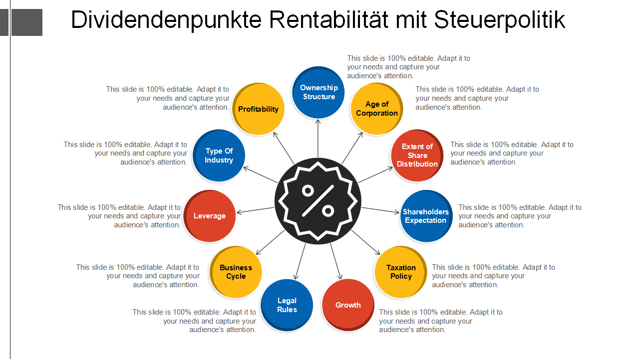  Dividendenpunkte Rentabilit&auml;t mit Steuerpolitik