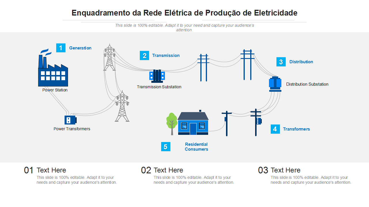 Enquadramento da Rede Elétrica de Produção de Eletricidade Enquadramento da Rede Elétrica de Produção de Eletricidade