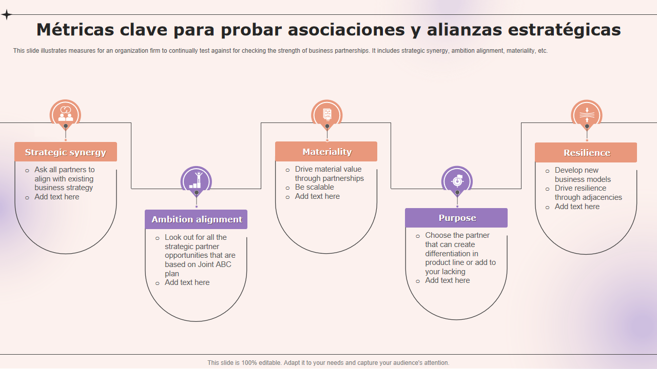 Métricas clave para probar asociaciones y alianzas estratégicas Métricas clave para probar asociaciones y alianzas estratégicas