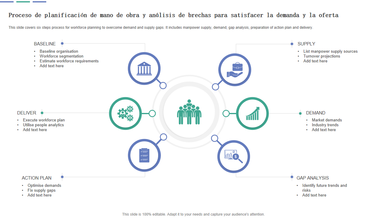 Proceso de planificaci&oacute;n de mano de obra y an&aacute;lisis de brechas para satisfacer la demanda y la oferta