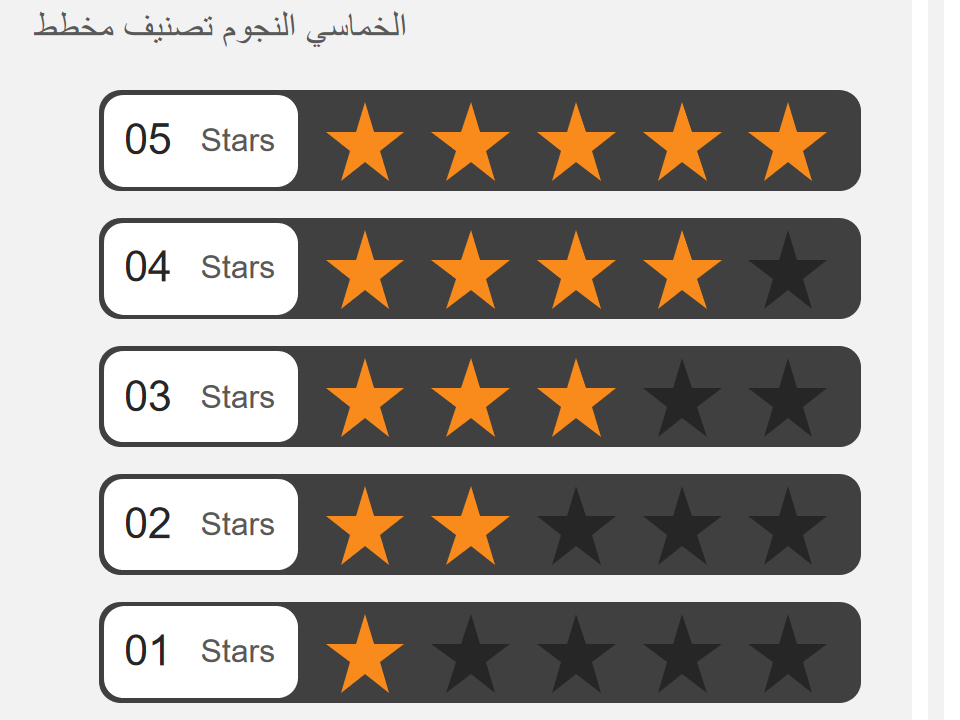 مخطط تصنيف النجوم الخماسي