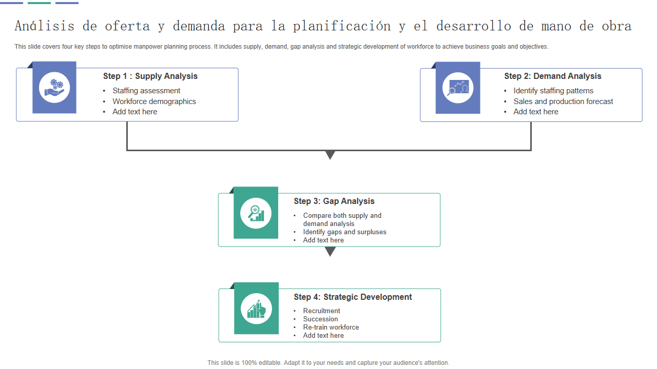 An&aacute;lisis de oferta y demanda para la planificaci&oacute;n y el desarrollo de mano de obra