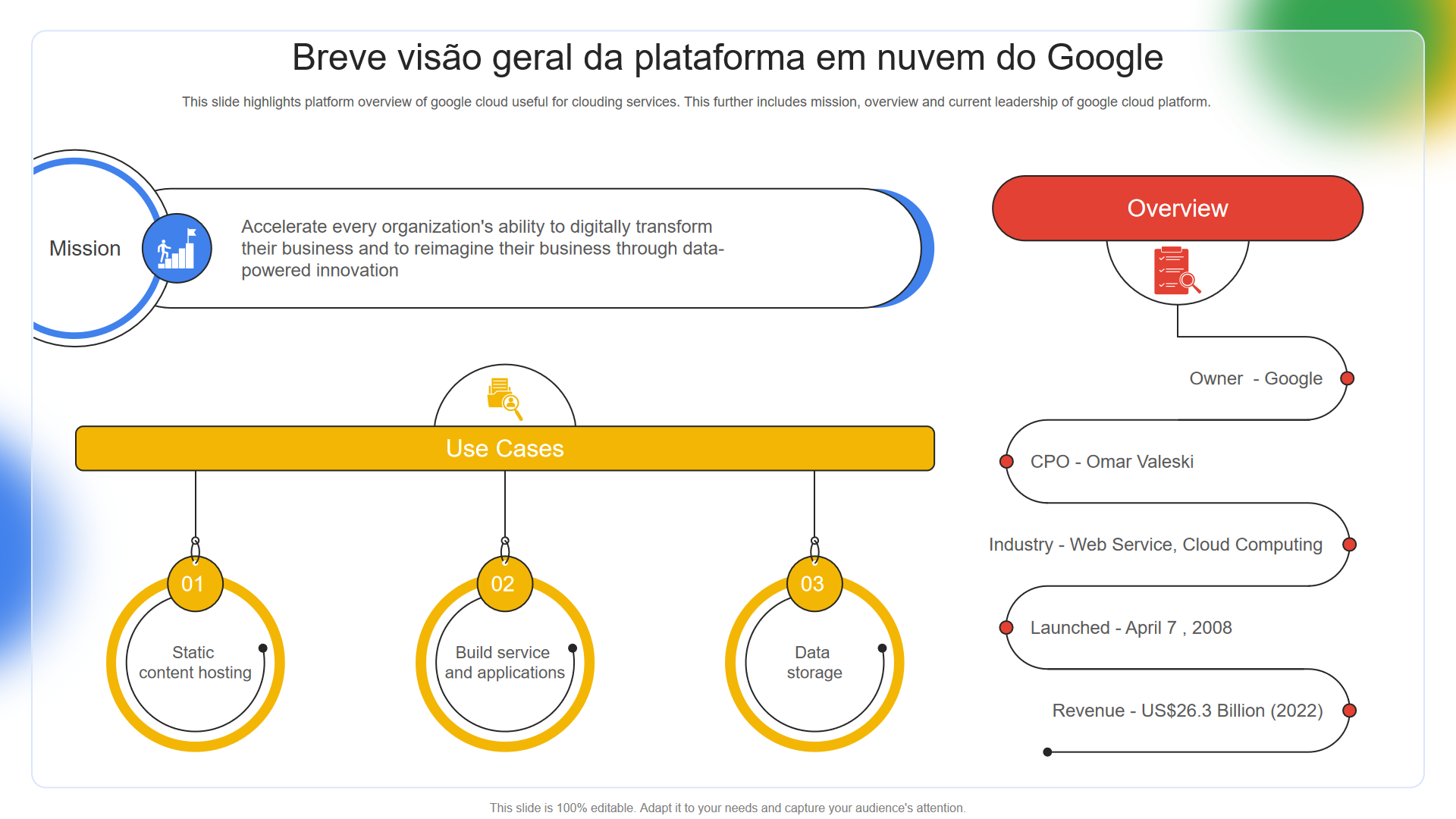Os 10 principais modelos PPT de visão geral do Google Cloud Platform ...
