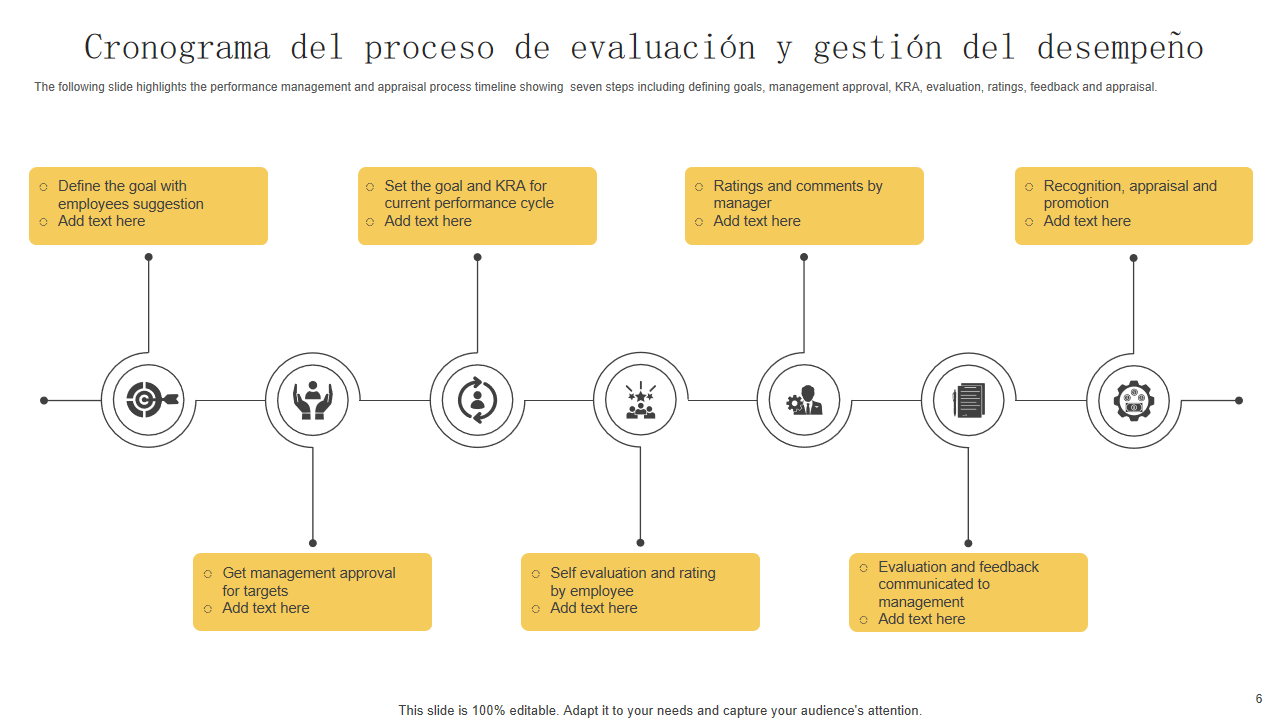Cronograma del proceso de evaluación y gestión del desempeño