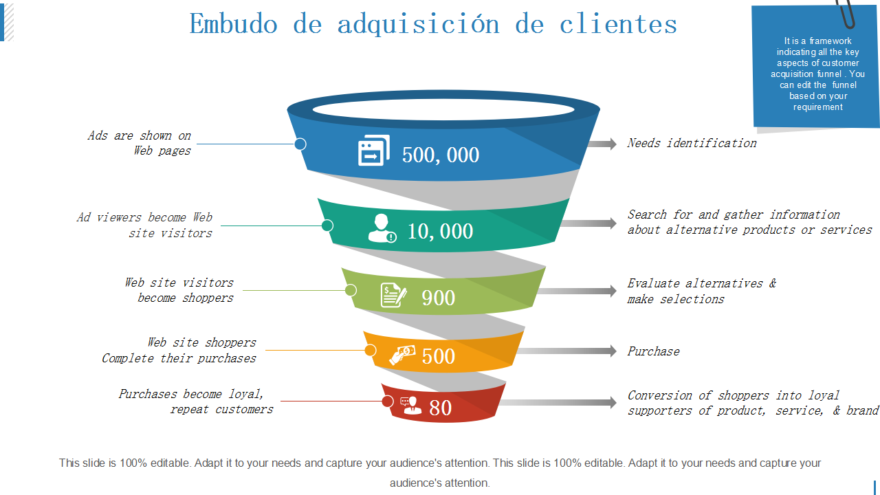 Embudo de adquisición de clientes Embudo de adquisición de clientes