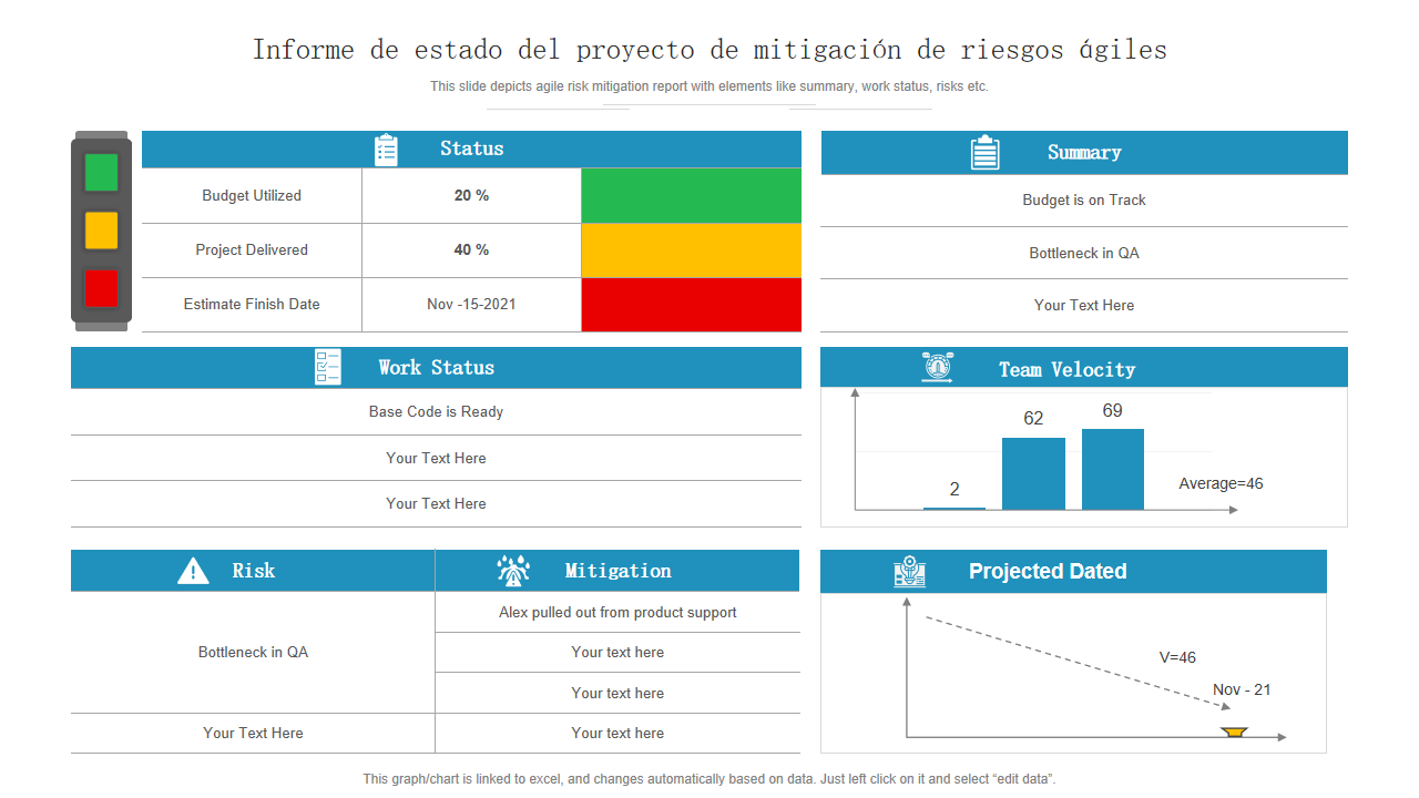 Informe de estado del proyecto de mitigación de riesgos ágiles Informe de estado del proyecto de mitigación de riesgos ágiles