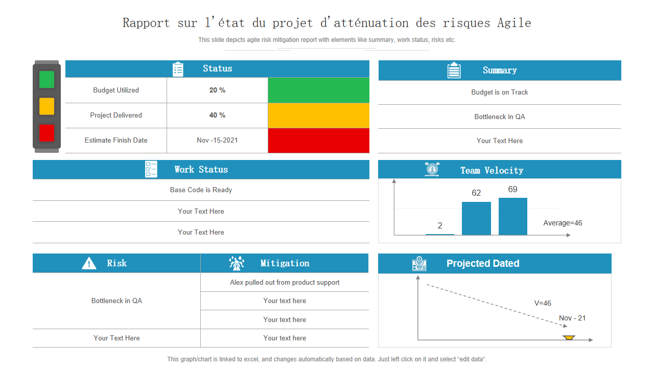 Rapport sur l'état du projet d'atténuation des risques Agile Rapport sur l'état du projet d'atténuation des risques Agile