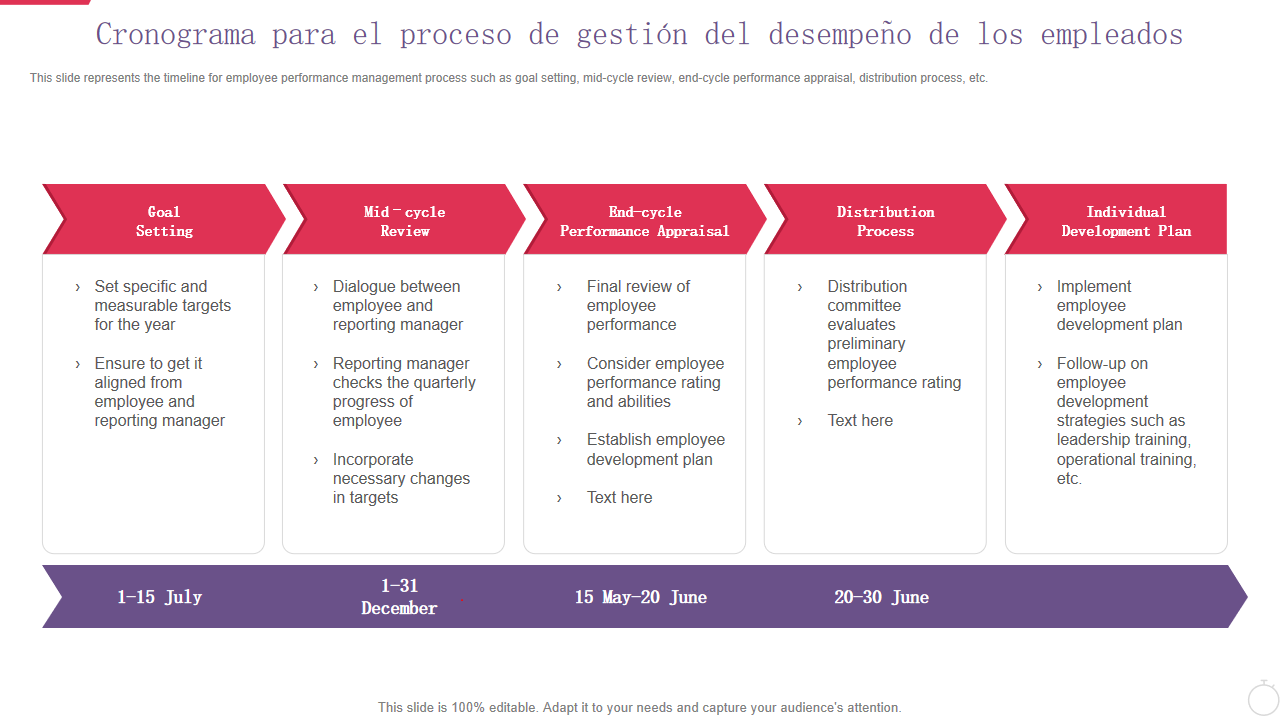 Cronograma para el proceso de gesti&oacute;n del desempe&ntilde;o de los empleados
