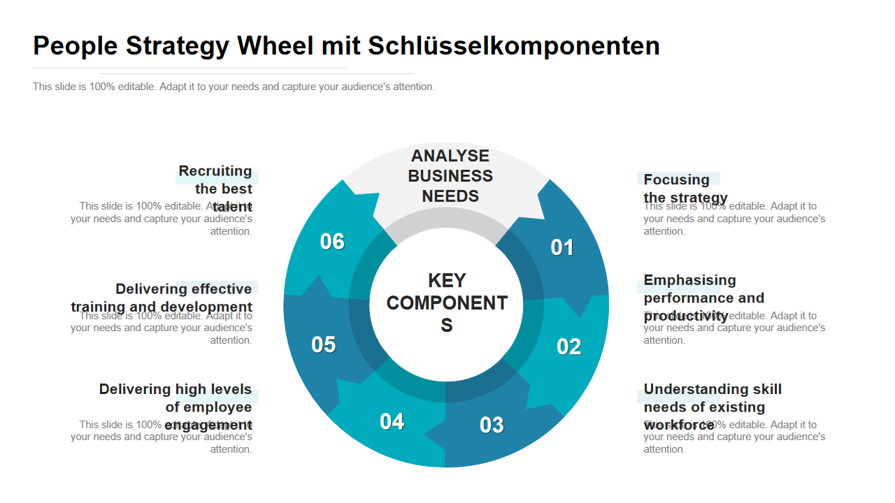 People Strategy Wheel mit Schl&uuml;sselkomponenten
