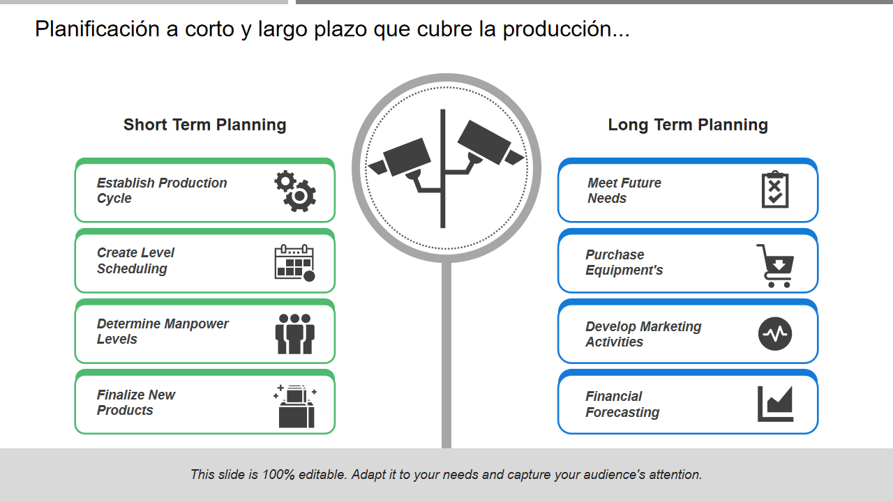 Planificaci&oacute;n a corto y largo plazo que cubre la producci&oacute;n..