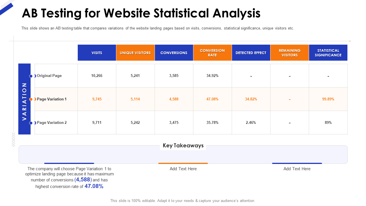 AB Testing for Website Statistical Analysis
