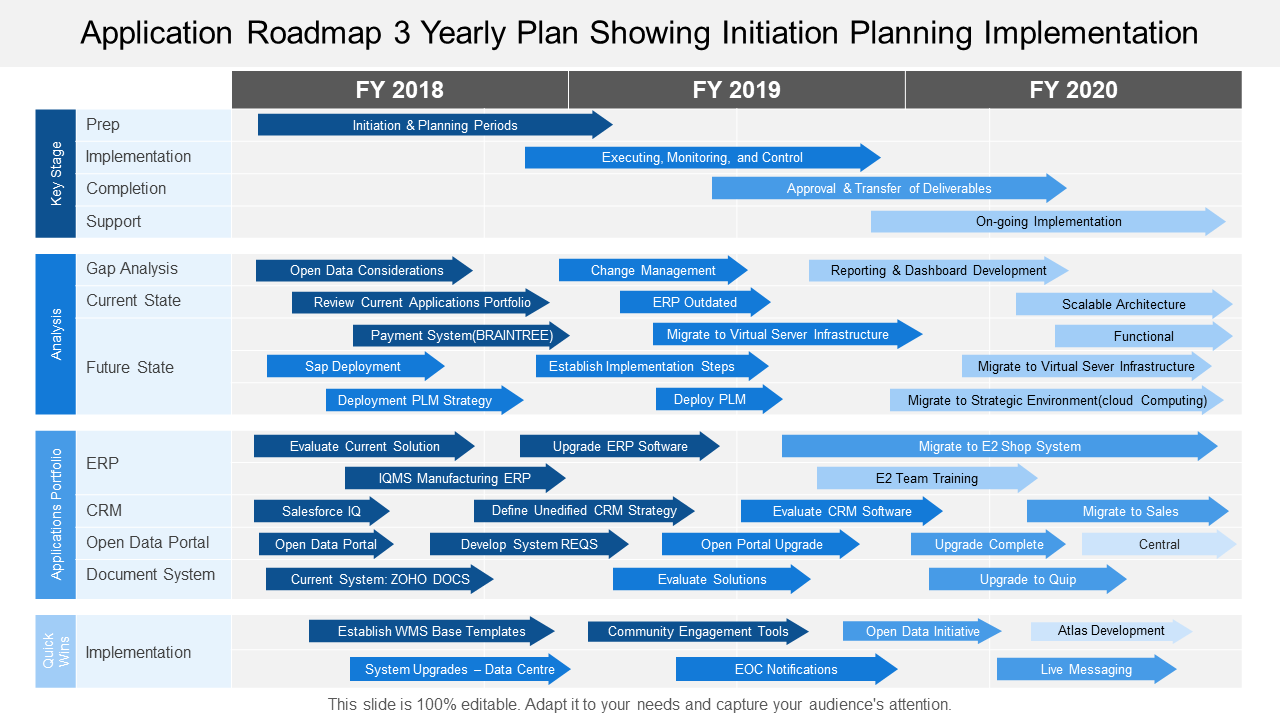 Application Roadmap 3 Yearly Plan Showing Initiation Planning Implementation