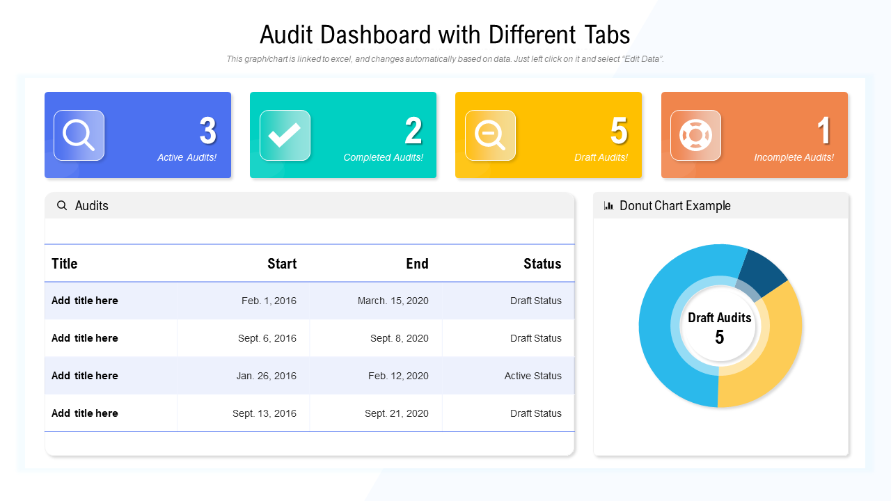 Audit Dashboard with Different Tabs