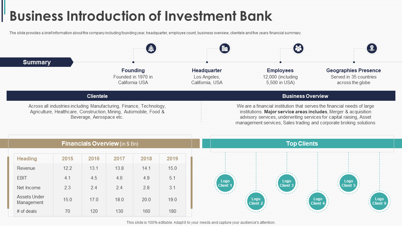 Business Introduction of Investment Bank