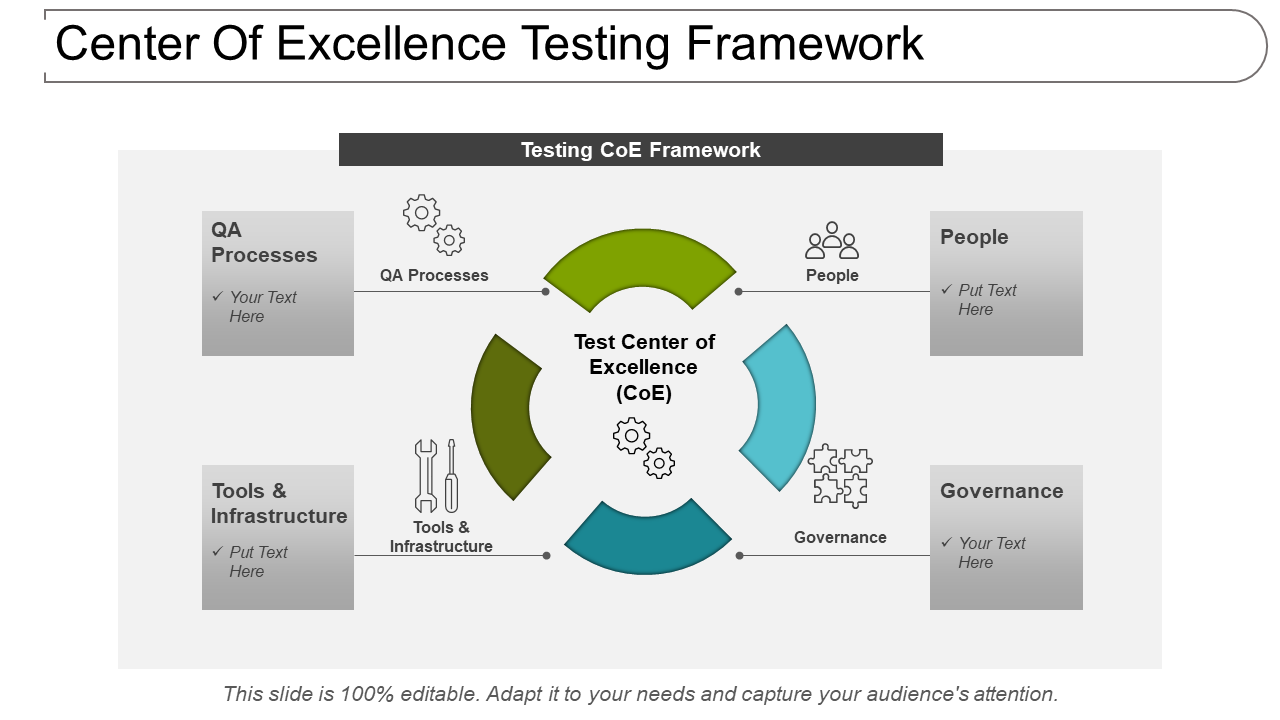 Center Of Excellence Testing Framework