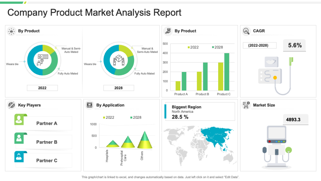 Company Product Analysis Report Template