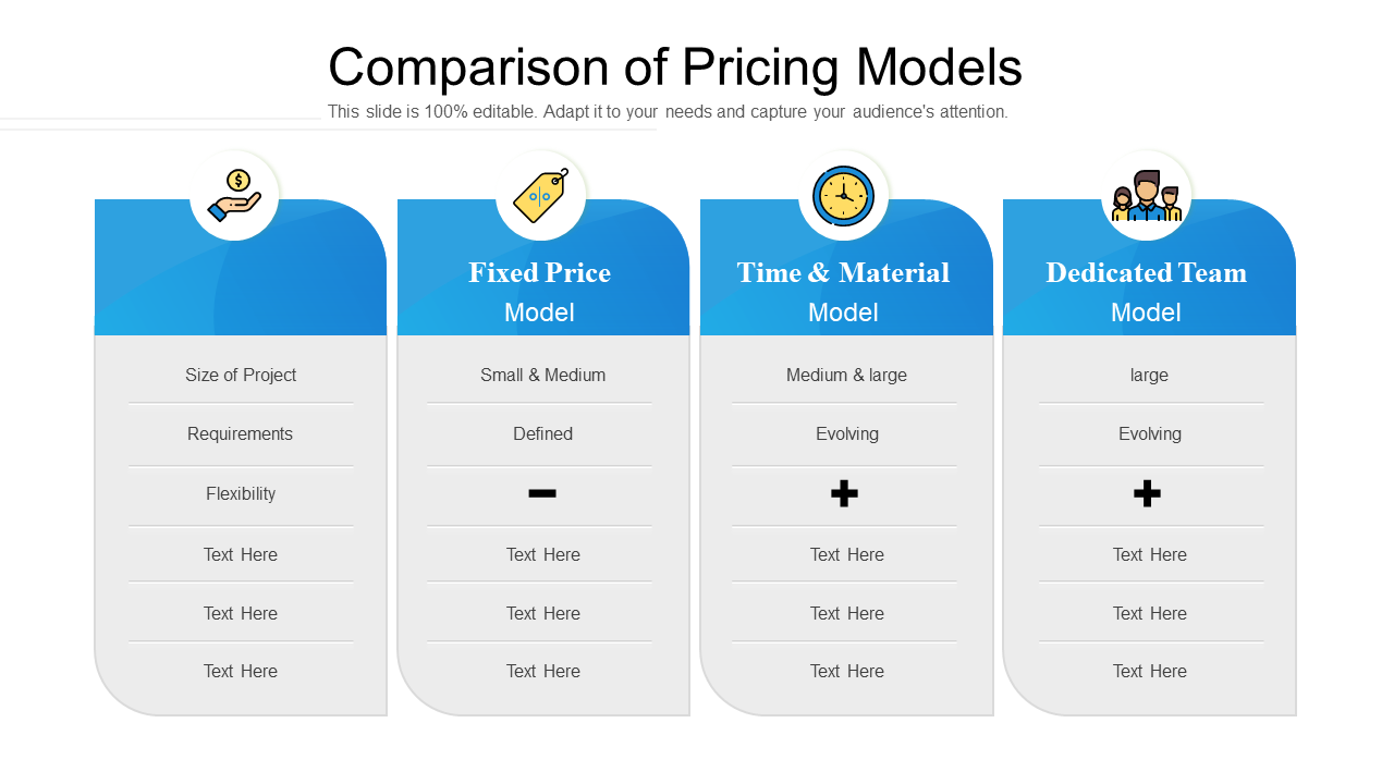 Comparison of Pricing Models