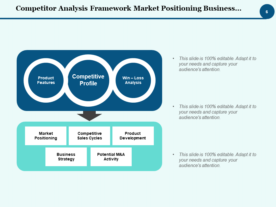 Competitor Analysis Framework Market Positioning Business…