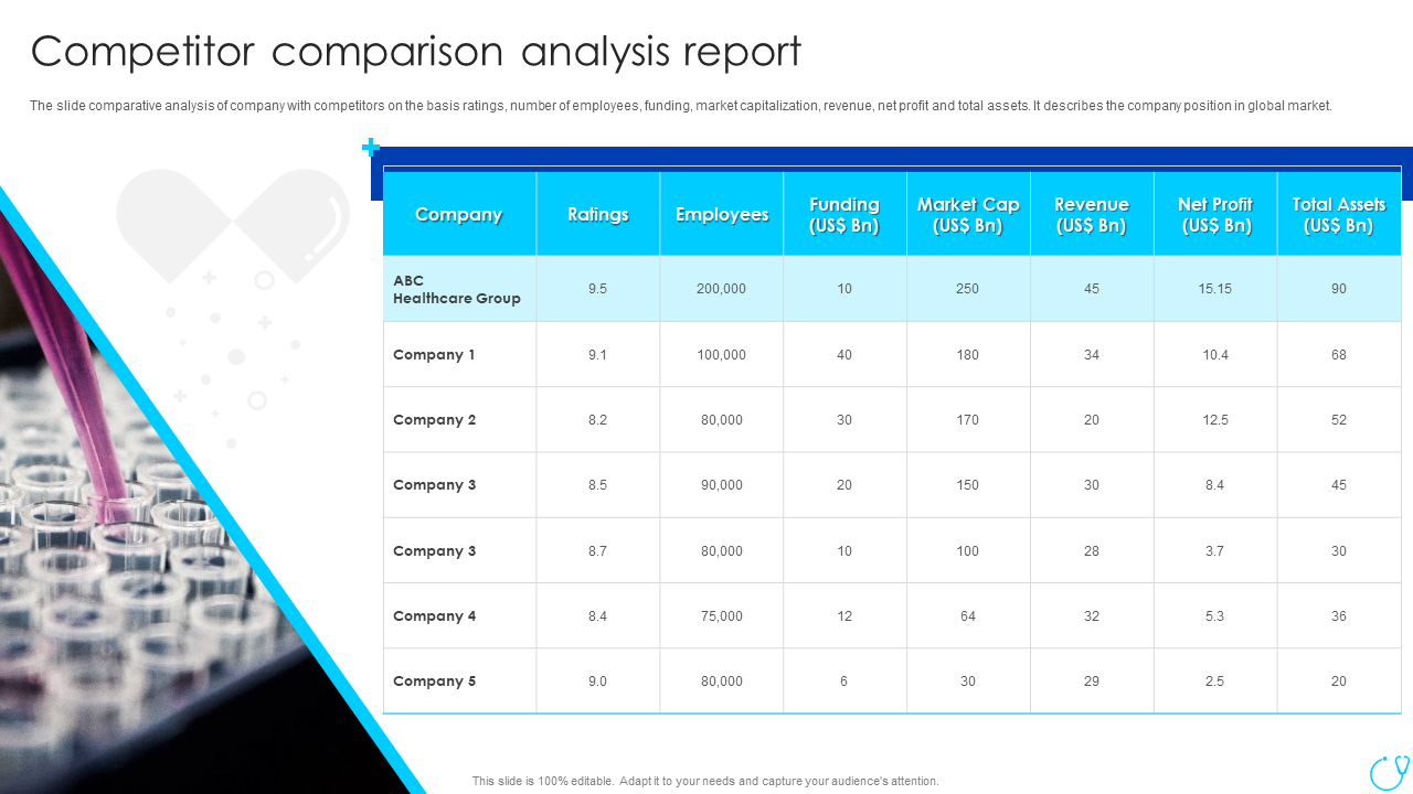 Competitor comparison analysis report