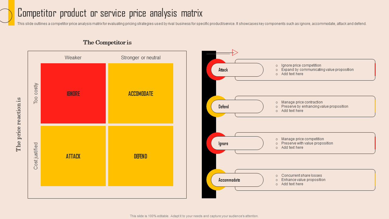 Competitor product or service price analysis matrix