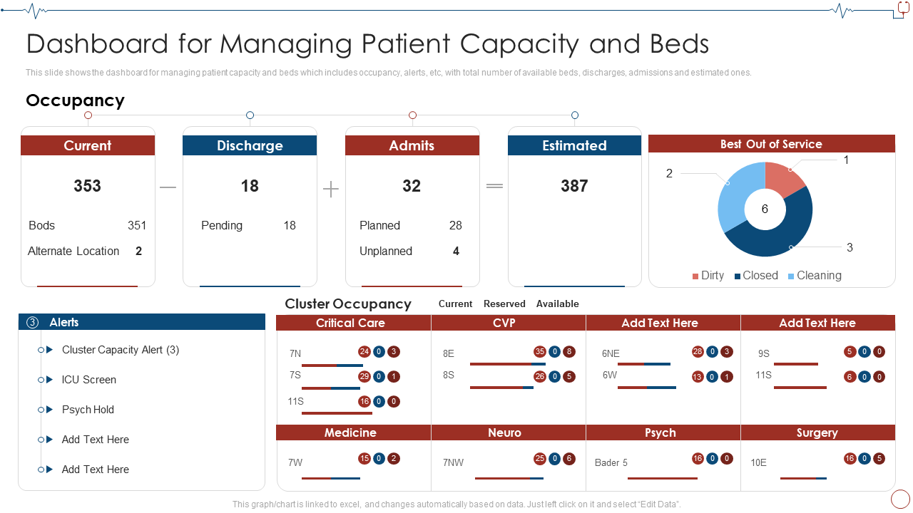 Dashboard for Managing Patient Capacity and Beds
