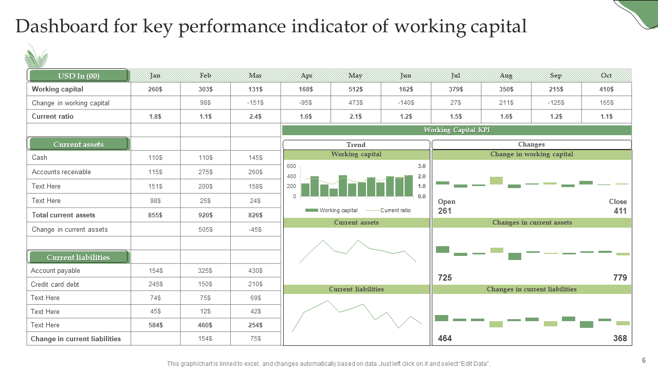 Dashboard for key performance indicator of working capital